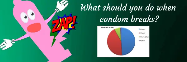 What you should when condom breaks?