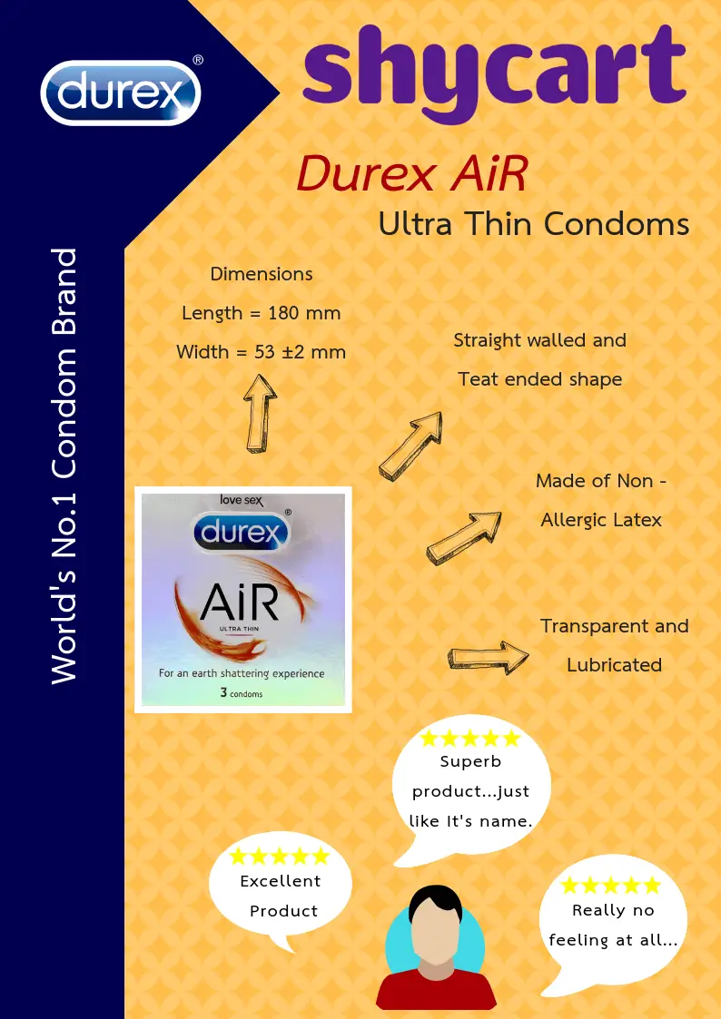 Infogrpahic about Durex Air Condoms - review , price - shycart