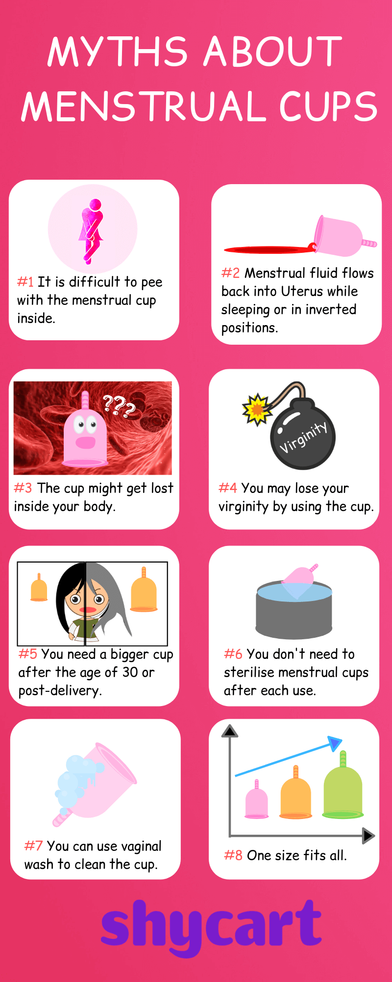Infographic about myths about menstrual cups