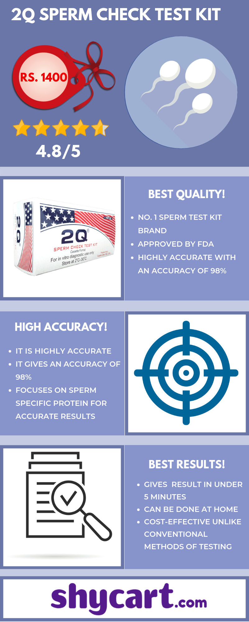 2Q sperm check test kits - Infographic