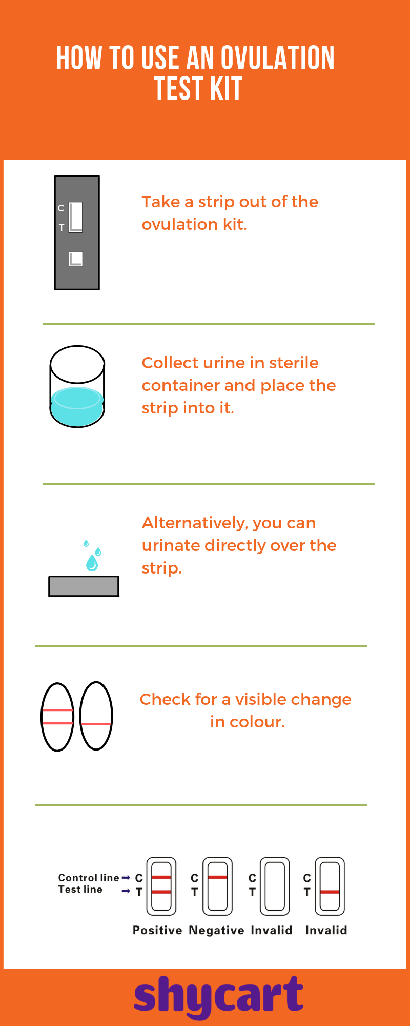 Infographic - How to use an ovulation test kit