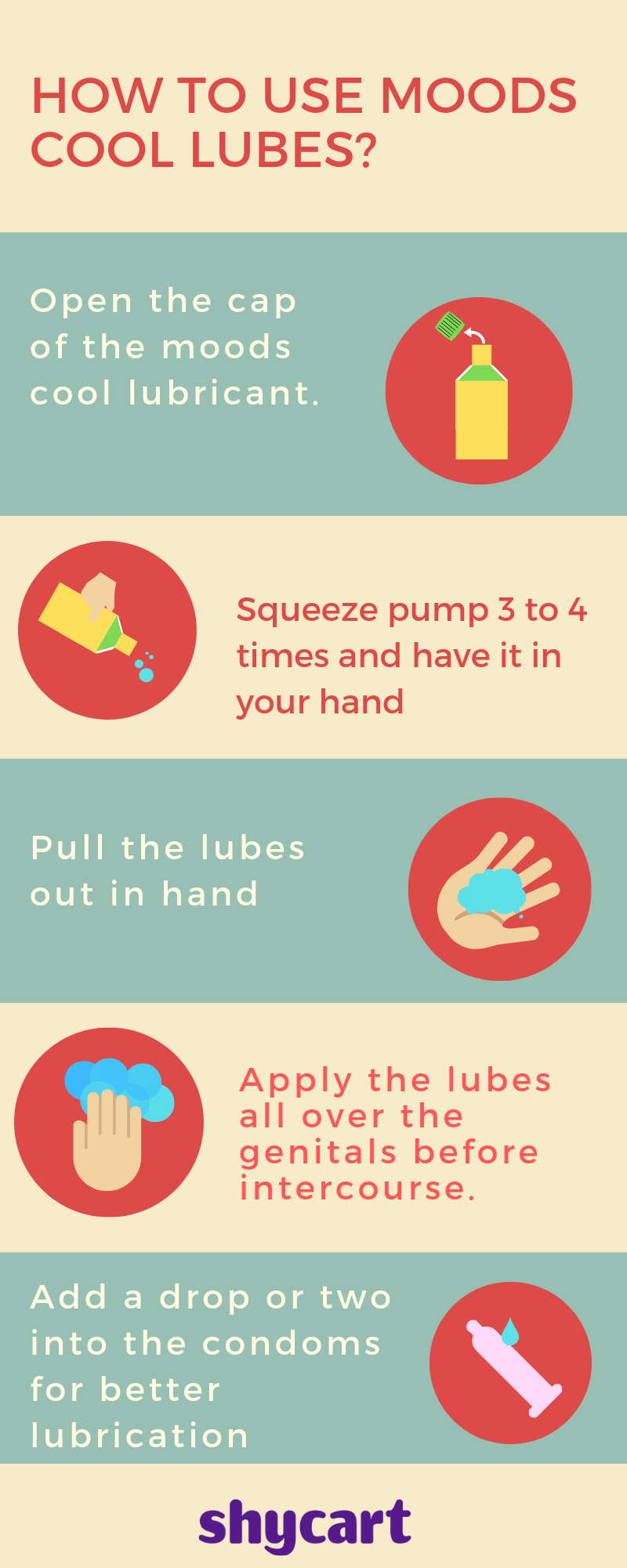 Infographic on how to use Moods cool lubes