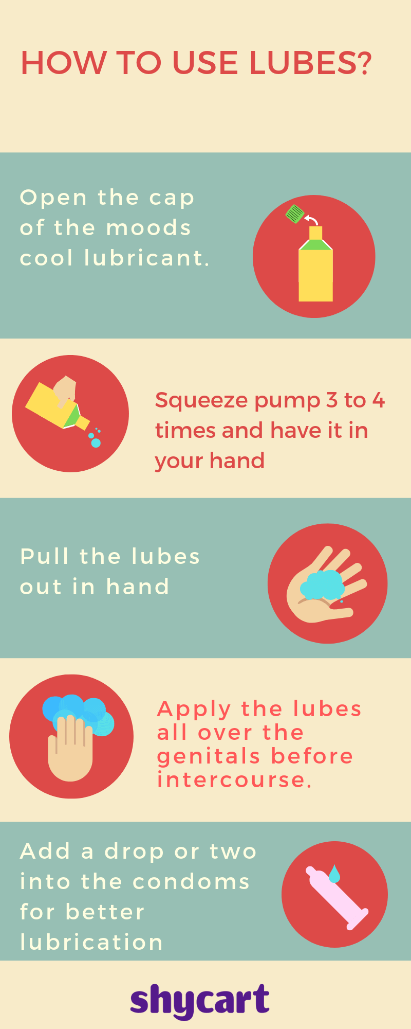 Infographic - how to use moods lubes Infographic about how to use moods lubes