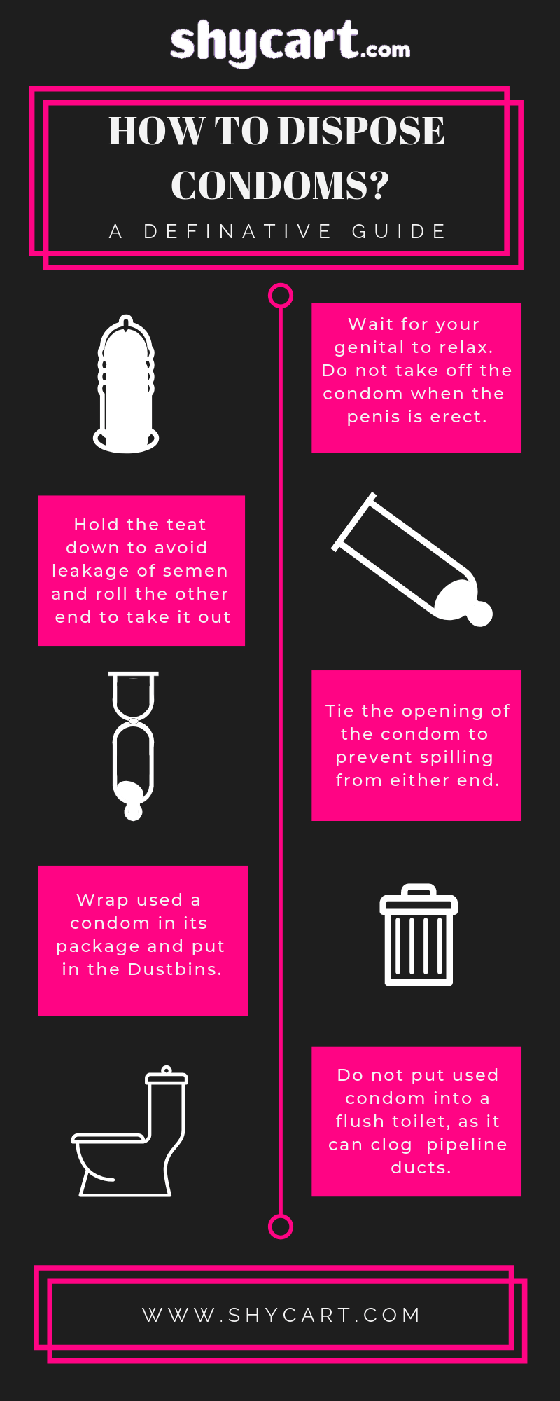 How to dispose condoms - Infographics