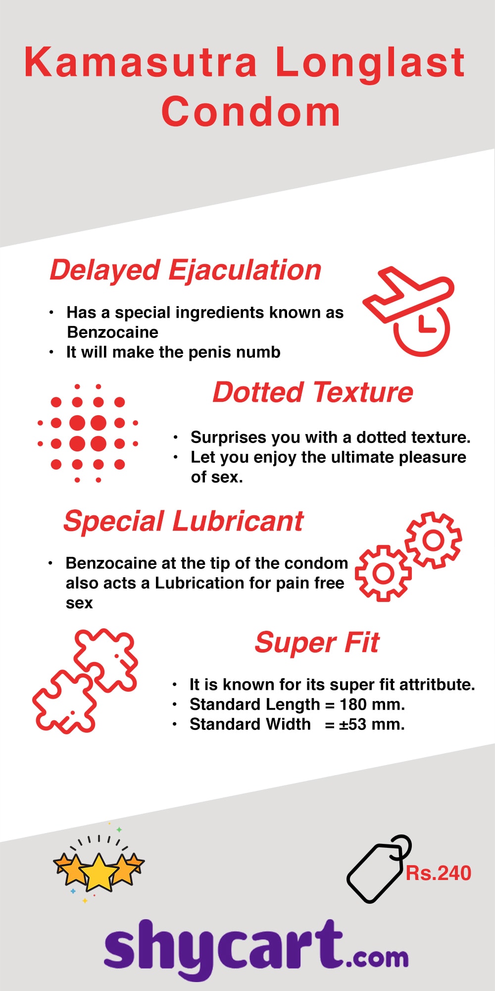 KamaSutra Longlast Condoms - Infographic