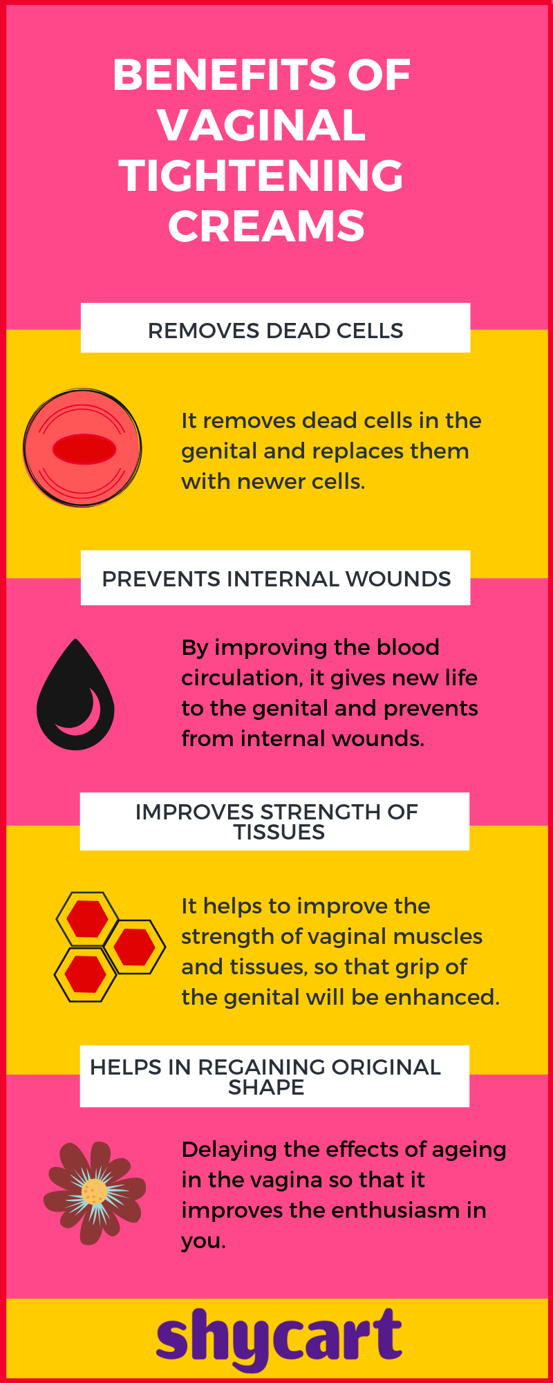 Infographic about benefits of using vaginal tightening cream